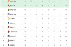 开云体育下载-关于马德里竞技取得连胜，稳坐积分榜首！的信息