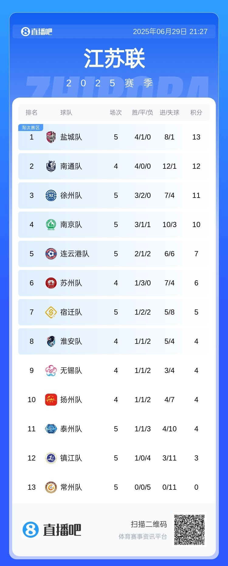 江苏队全队发威，大胜对手获得对阵