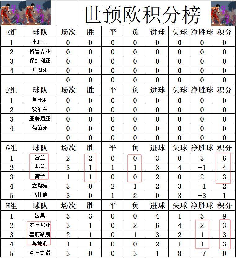 瑞典战胜强敌，欧预赛积分榜上升